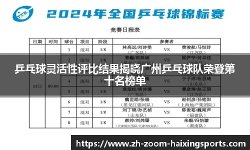 乒乓球灵活性评比结果揭晓广州乒乓球队荣登第十名榜单