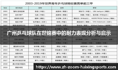 广州乒乓球队在世锦赛中的耐力表现分析与启示